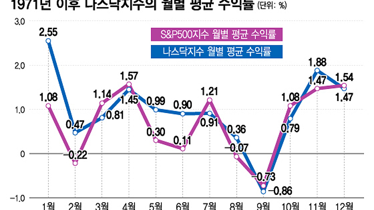 주식 없는 고통 커질 것…대선 전 해라는 점 기억해야