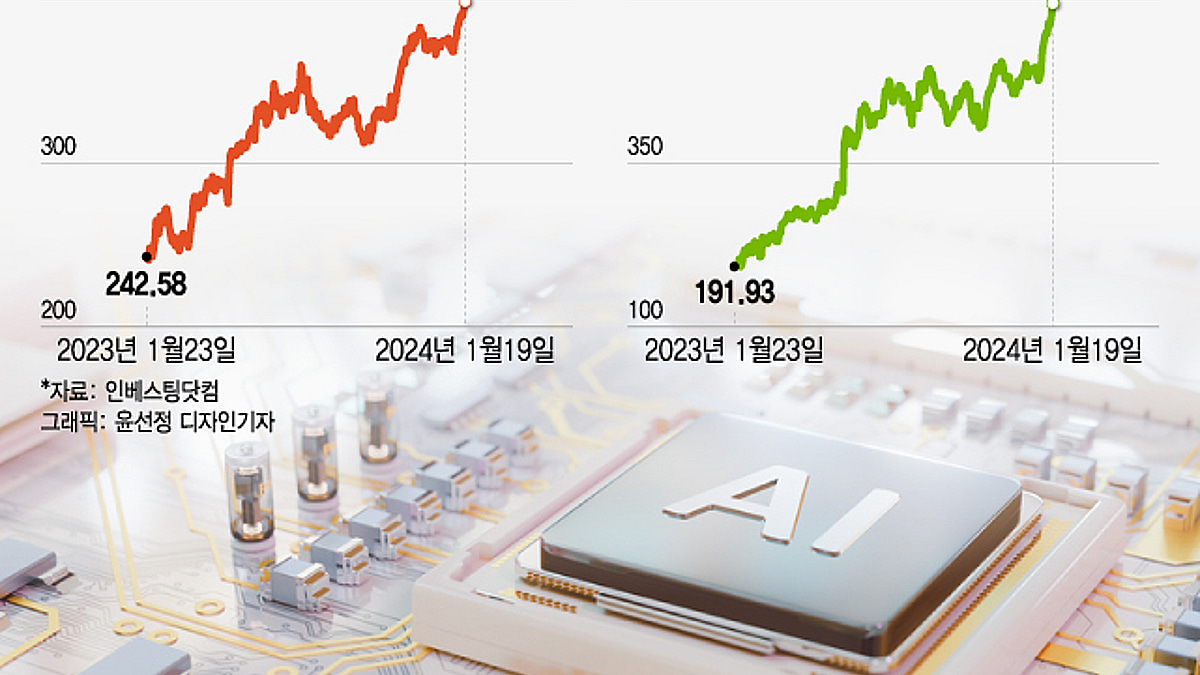 연일 신고가…불 붙은 미국 AI반도체주, 어디에 투자 할까? - 머니투데이