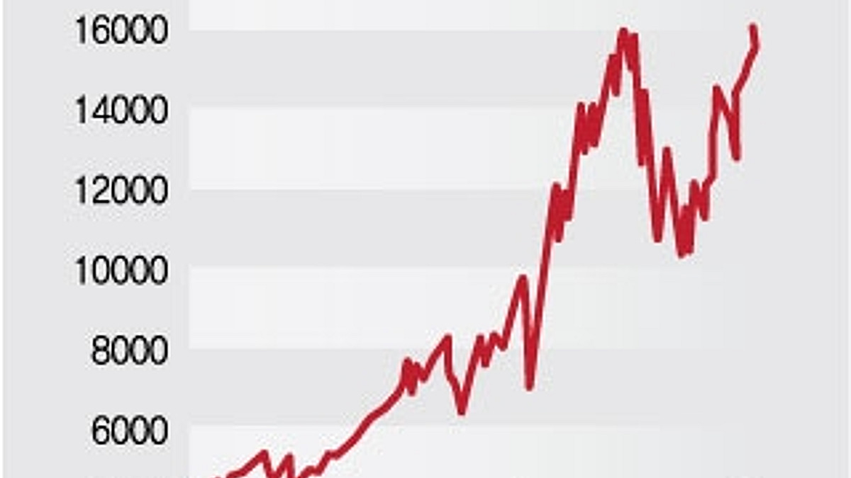 급등한 美 증시, 버블 아니라는 이유… 핵심 요소 2가지가 없다 - 머니투데이