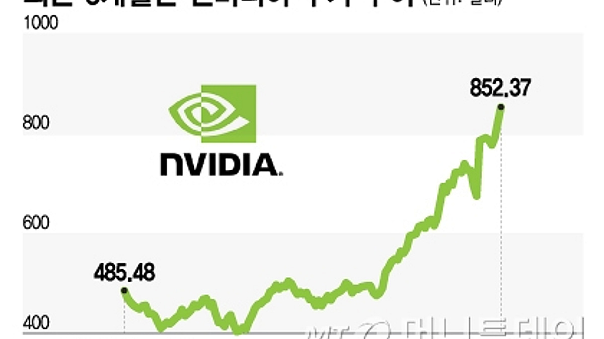 너무 올라 불안