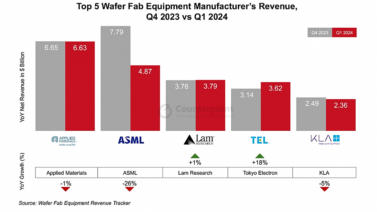 1분기 반도체 장비사 매출 줄었는데…하반기 희망적인 이유 - 머니투데이