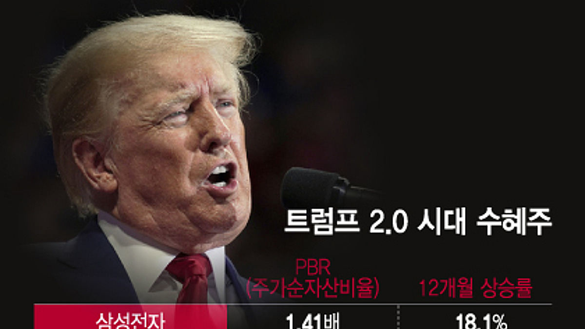 1년새 400% 뛴 이 종목도