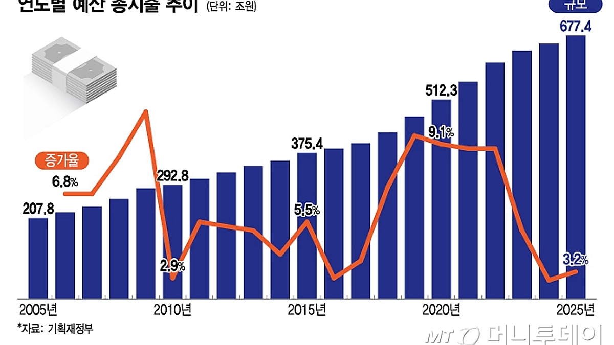 SEM의 세부 전략: 정교한 타기팅과 예산 조율