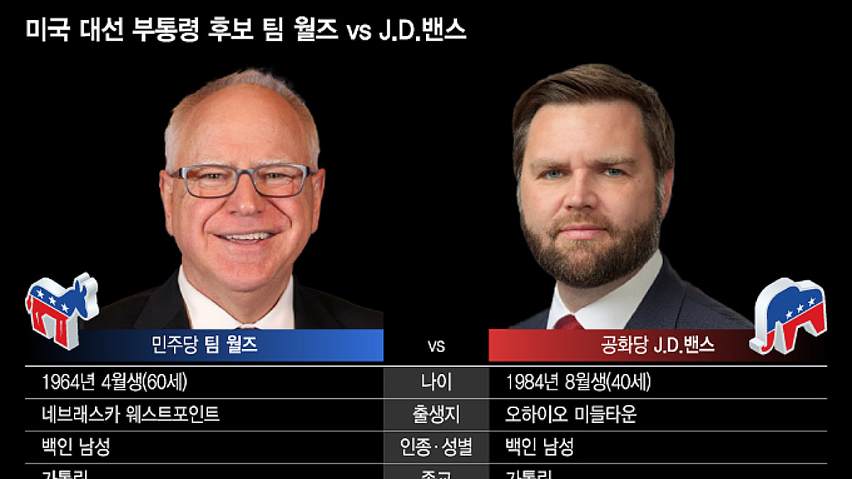 흙수저 vs 흙수저