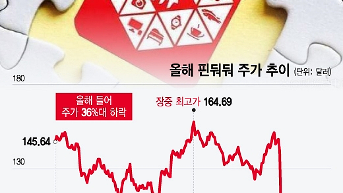 테무 신화 끝났다