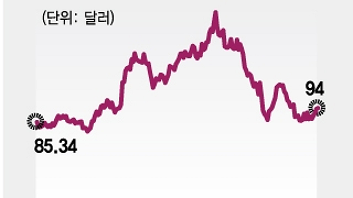 마이크론, 내일 새벽 실적 발표…비관론 우세한데 주가 반등하나[오미주] - 머니투데이