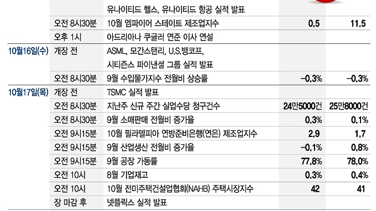 반도체주 큰 장 열리나