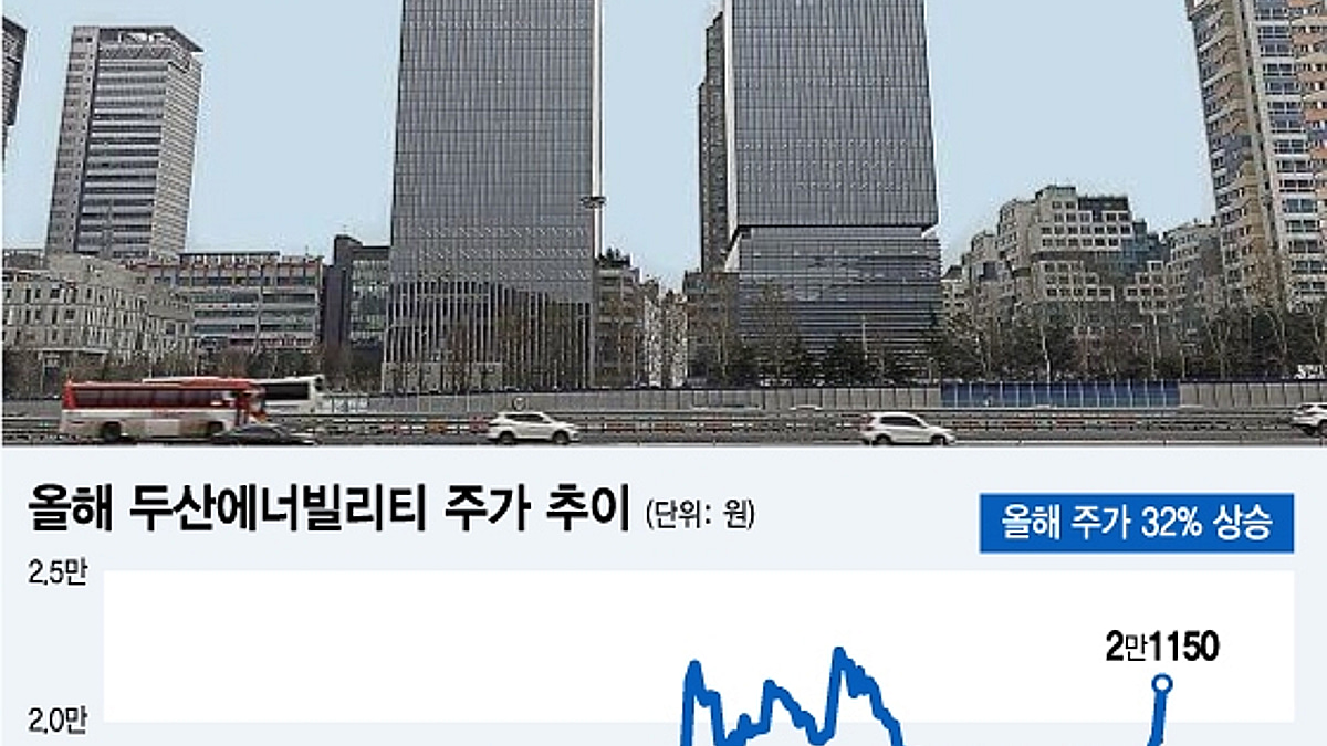 아마존, 구글도 찍은 유망산업…올해 32% 오른 두산에너빌리티 - 머니투데이