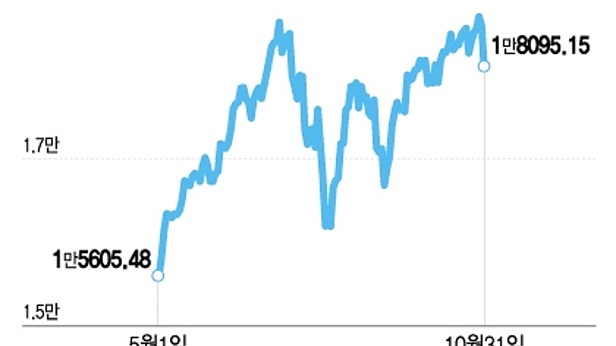 상승세 꺾인 미국 증시?…오늘 밤 고용지표 발표가 변수[오미주] - 머니투데이