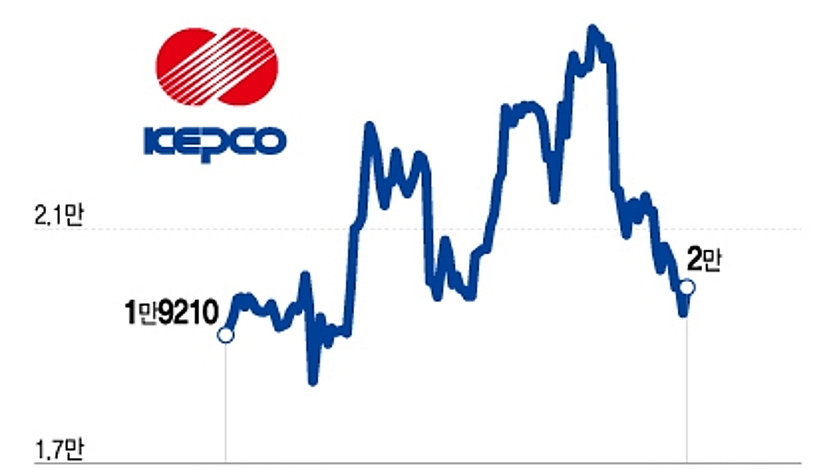 한국 전력 오늘 주가 (84) 사진