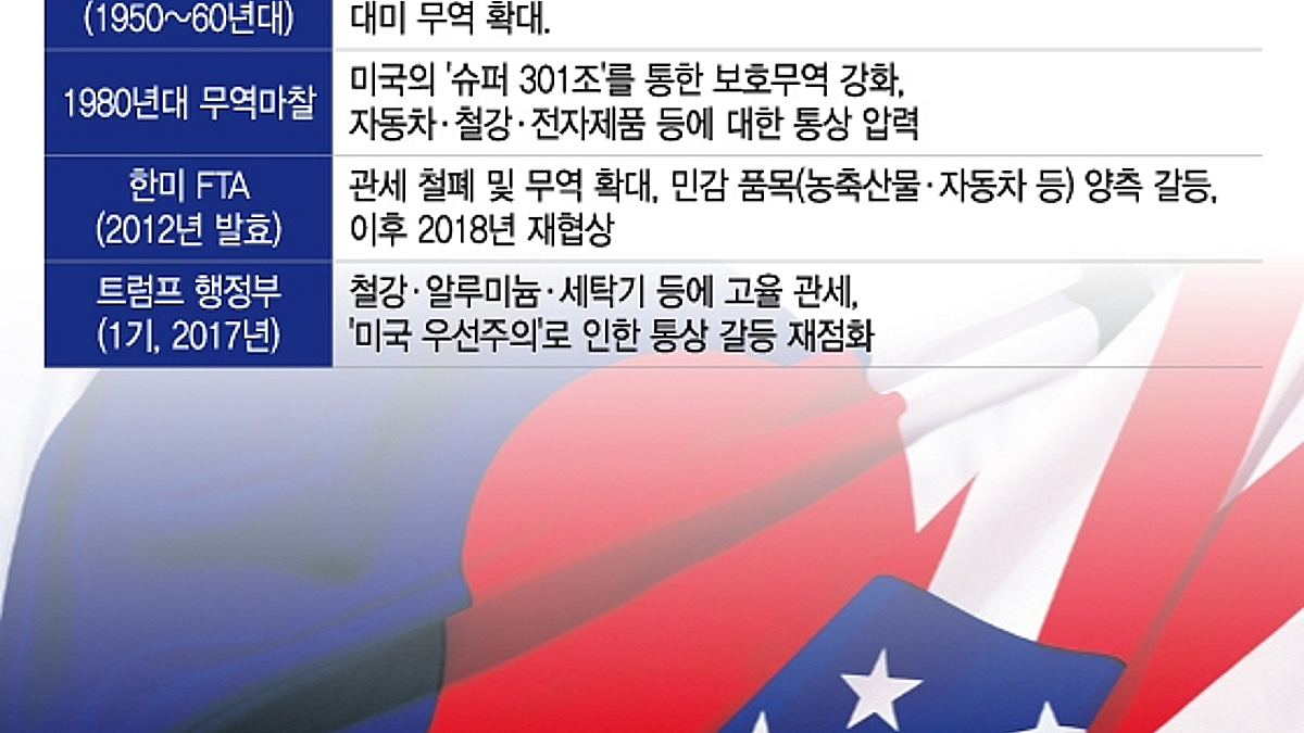 조미조약, 나라에 해되지 않길