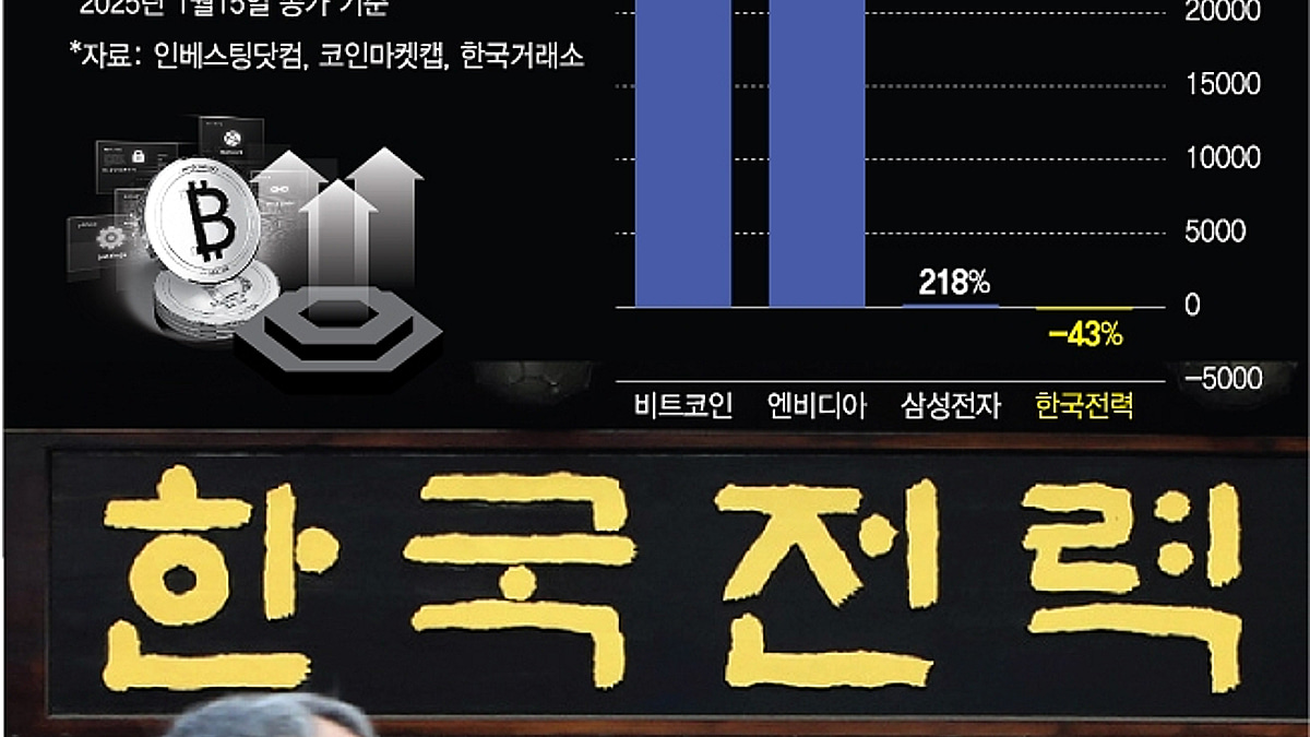 삼전 샀으면 대박인데…