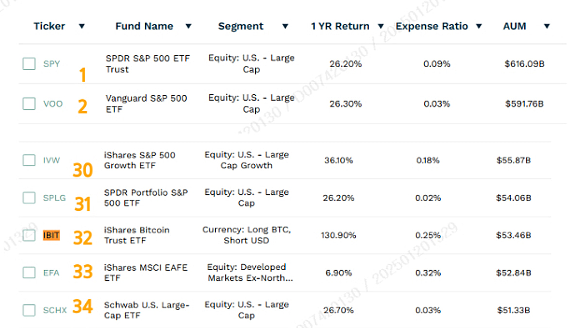 현물 비트코인 ETF 금지된 한국, 