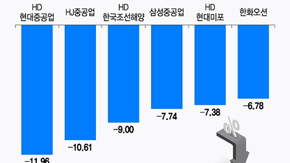 올해 109% 뛴 주식…