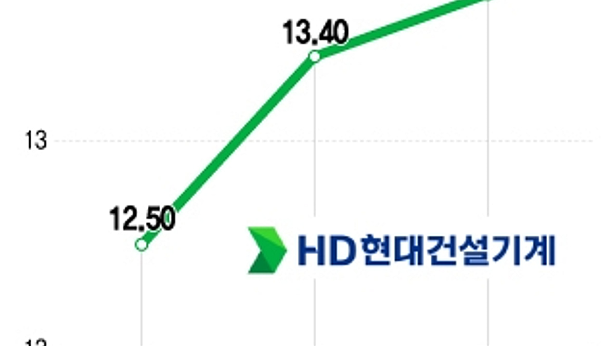 중동 공략 속도내는 HD현대건설기계...점유율 15%대 진입할까 - 머니투데이