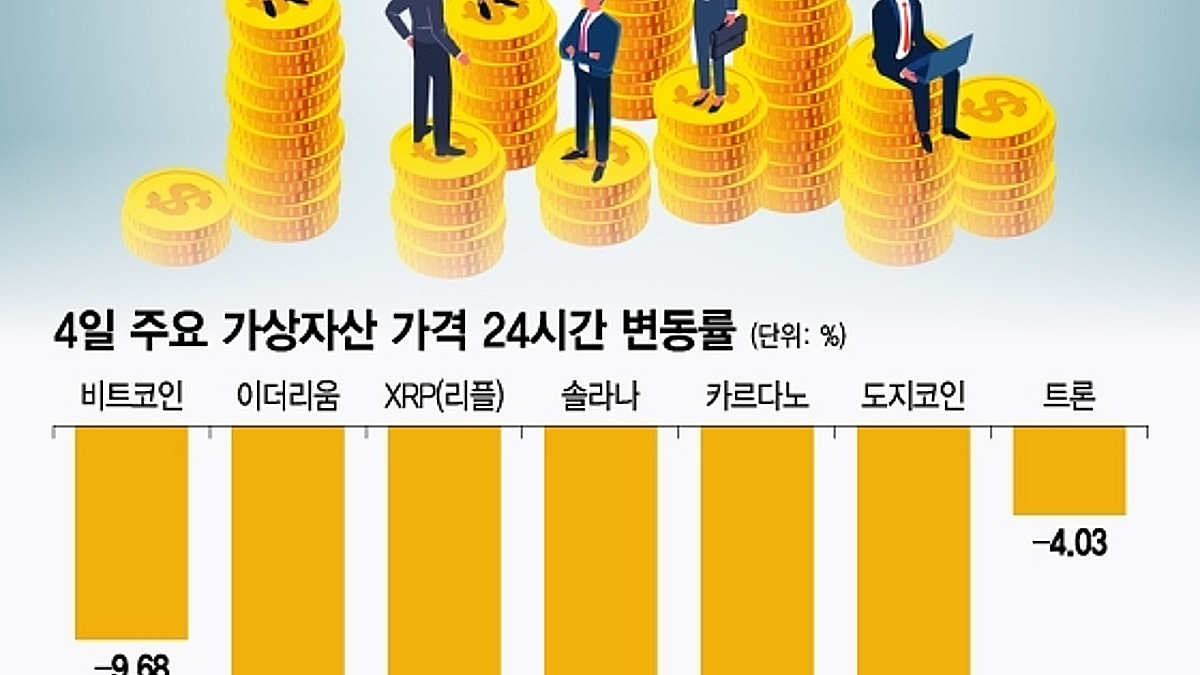 하루만에 폭등→폭락…