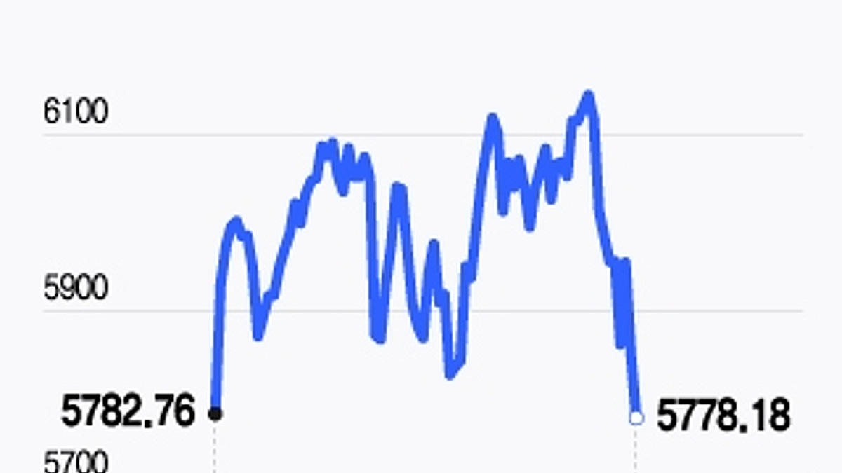 美 증시, 추가 하락 예상하는 4가지 이유…그래도 침체는 없을 것[오미주] - 머니투데이