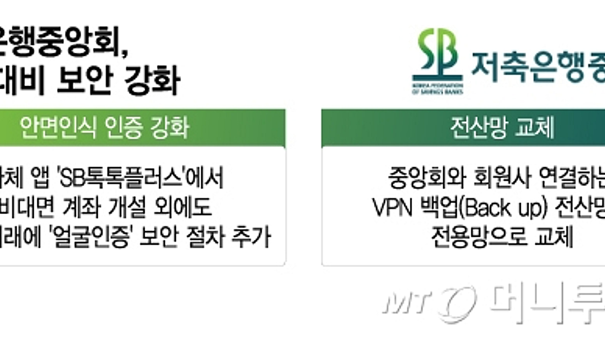 단독]저축은행도 
