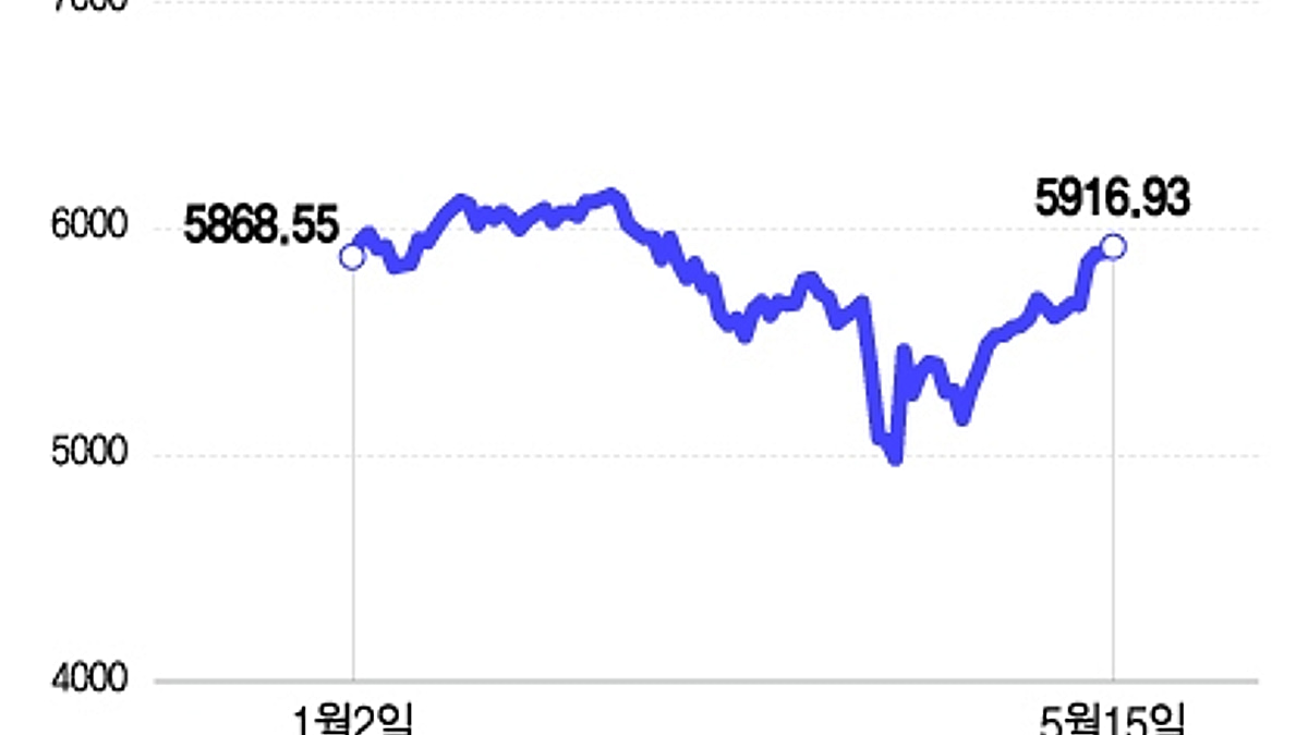 美 옵션 만기일…대규모 콜옵션 청산 따라 랠리 중단될 수도[오미주] - 머니투데이