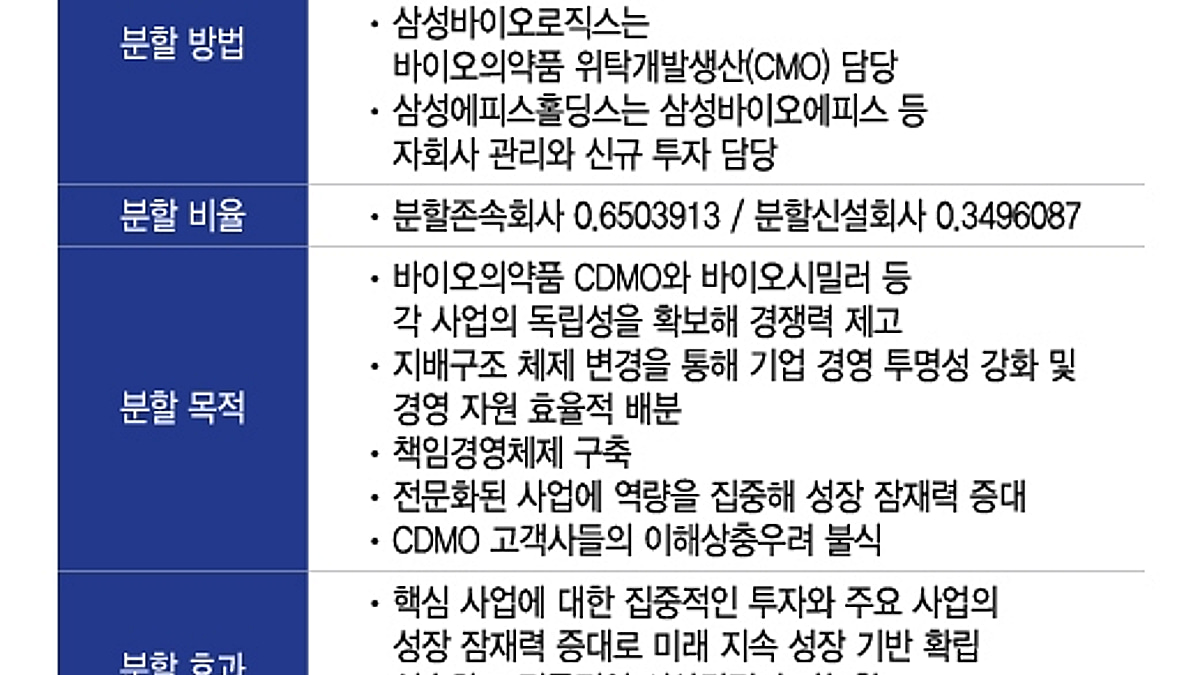 삼성바이오 왜 쪼개나…