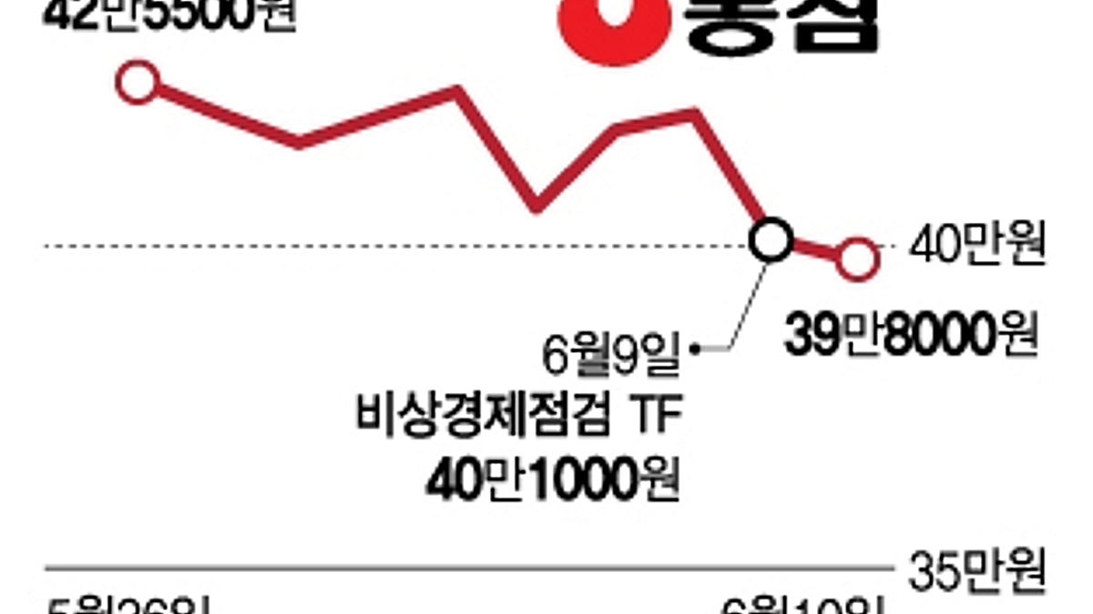 대통령 한마디에 팍 식은 농심 주가…다음 타자는? 떨고 있는 식품주 - 머니투데이