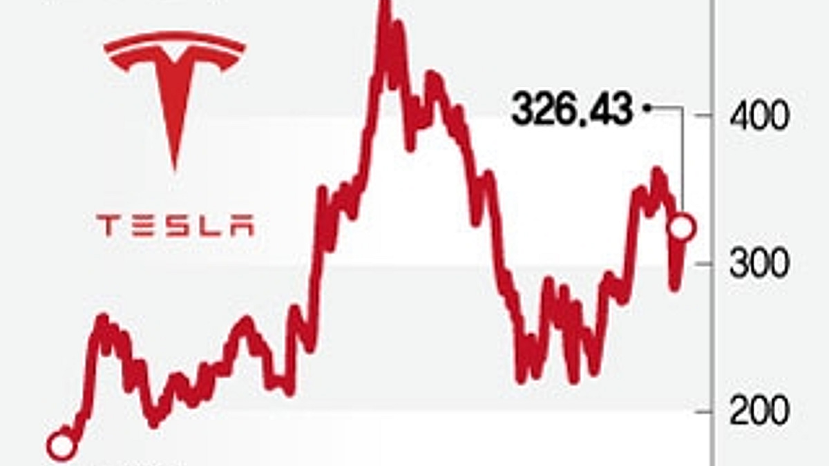 테슬라, 로보택시 출시 전후 주가 전망은?…뉴스에 팔아야 하나[오미주] - 머니투데이