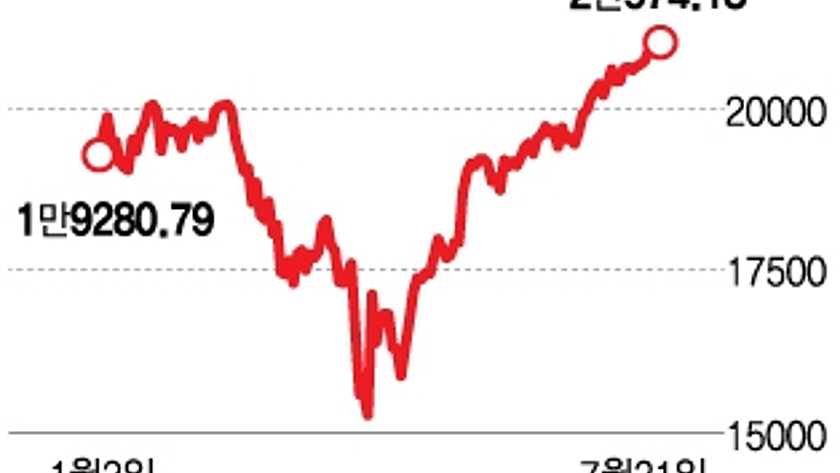 AI 거품 키우는 트럼프 정책, 기술주만 오르는 듯…버블은 언제 터질까[오미주] - 머니투데이