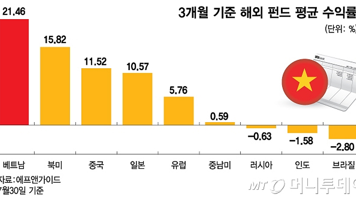 코스피보다 더 올랐다