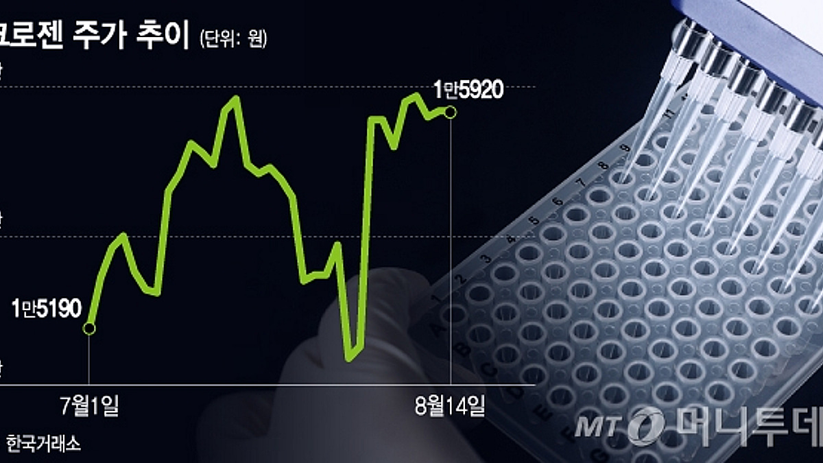 25년 흑자전환 기대