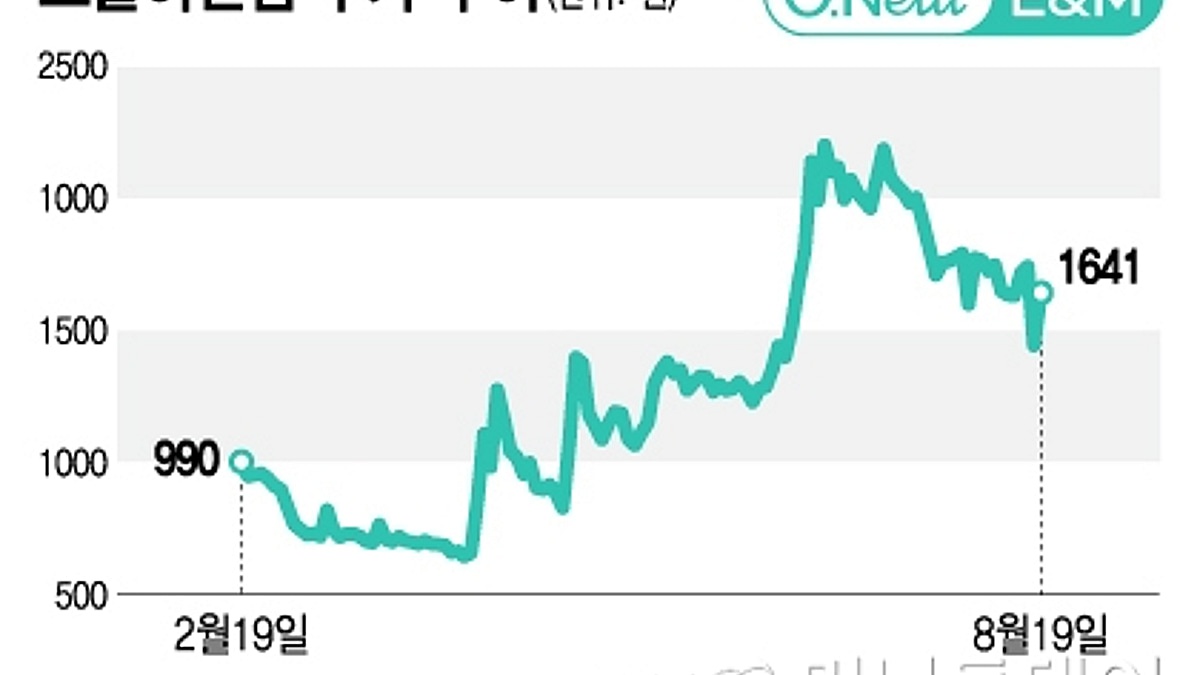 전쟁 4년, 잿더미 된 인프라…