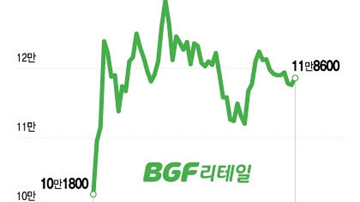 3년째 반등 못하는 편의점주…