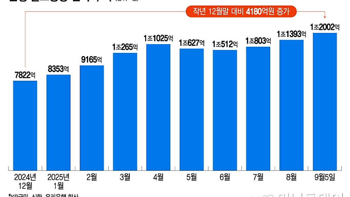 금 1돈 60만원도 놀라운데…
