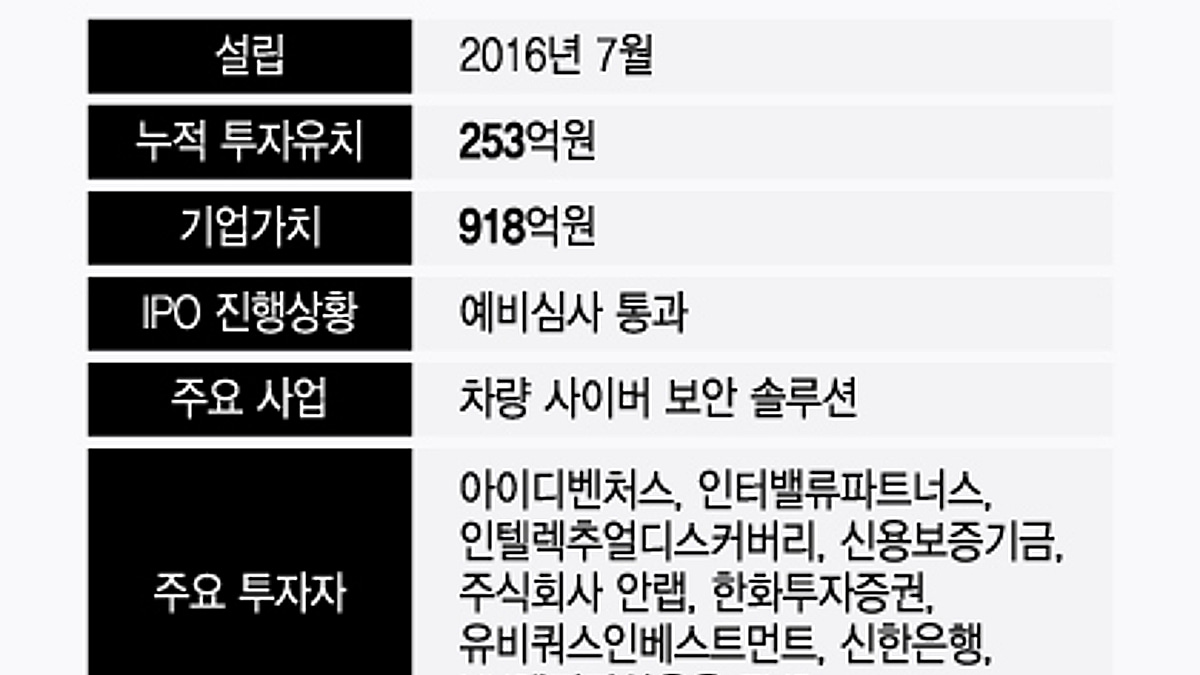 IPO 앞둔 車 보안솔루션 페스카로, 아우토크립트 뛰어 넘을까 - 머니투데이