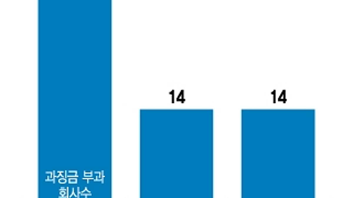 공매도 재개 6개월....불법행위 적발 시들? - 머니투데이
