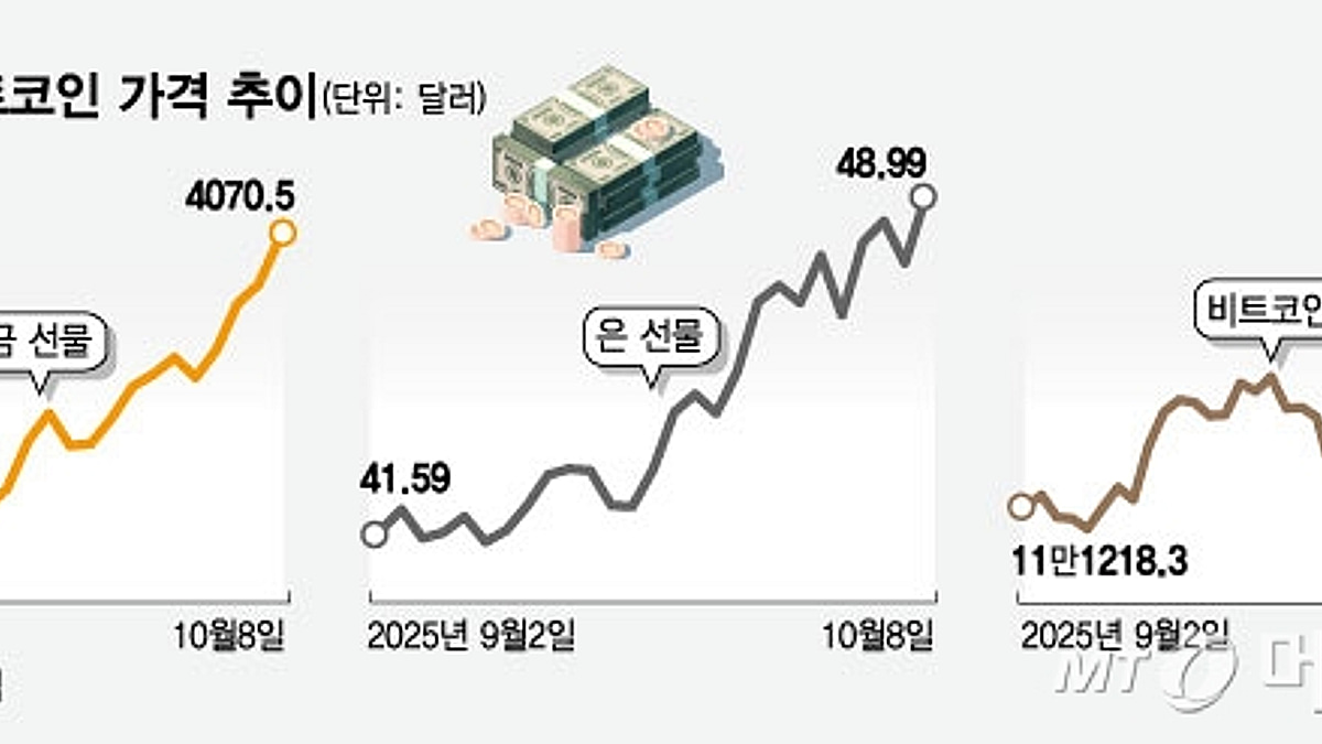 美 셧다운·금리인하 기조에… 금·은·코인으로, 돈의 대이동 - 머니투데이