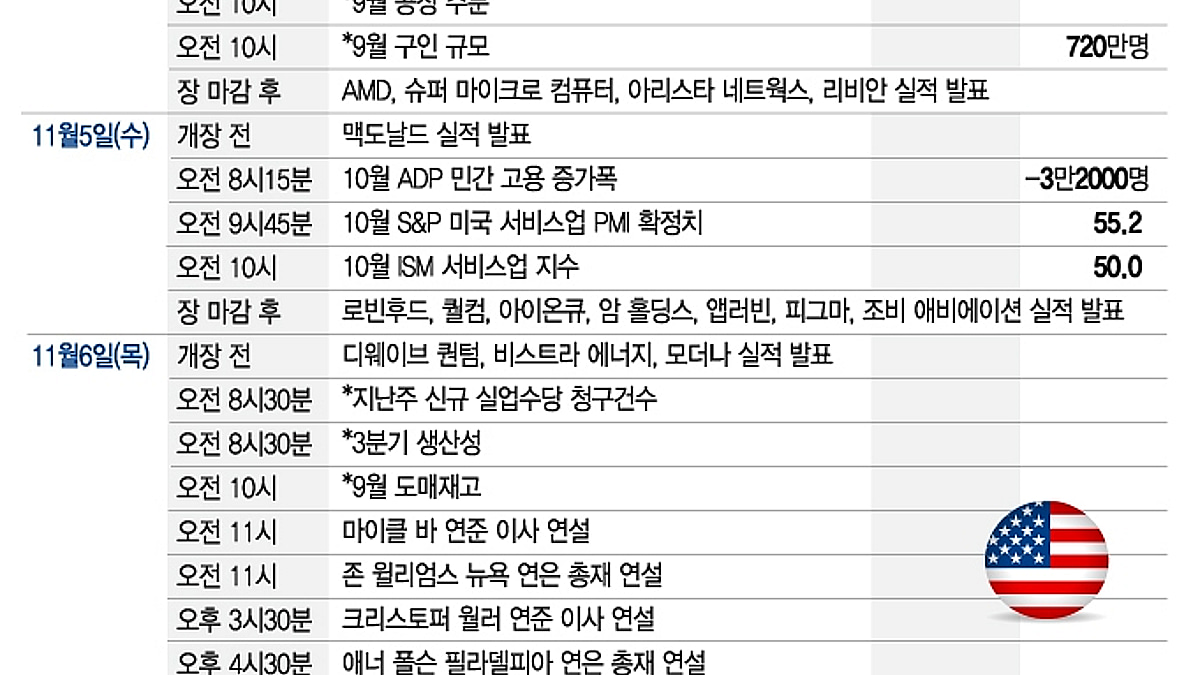 팔란티어·아이온큐, 서학개미 선호주 실적 발표…셧다운 최장기 기록 깨나[이번주 美 증시는] - 머니투데이