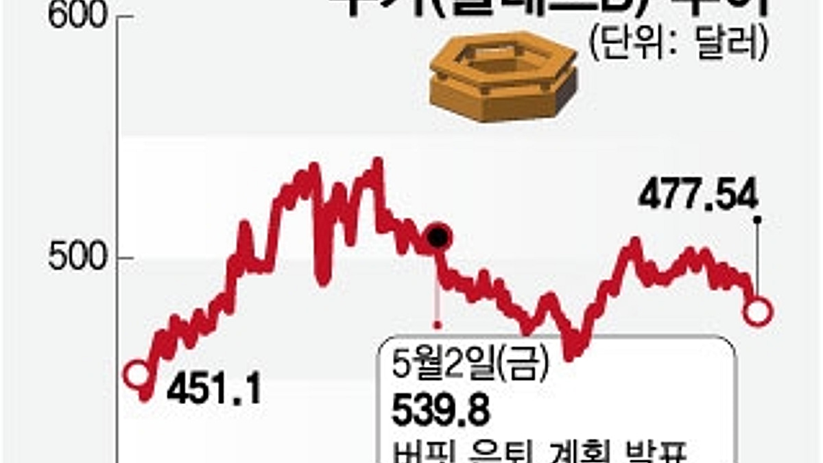 살만한 주식 없나?