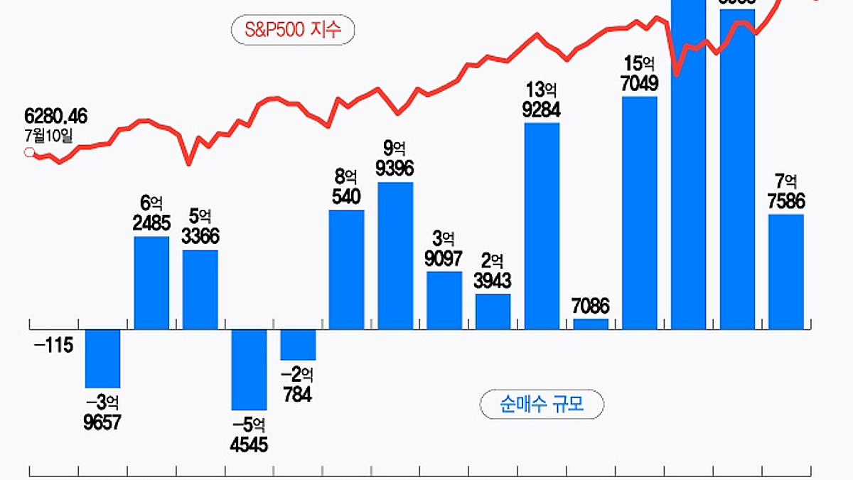 아이온큐 실적 앞두고 폭풍 매수…투기 종목 대신 다시 빅테크 투자 [서학픽] - 머니투데이