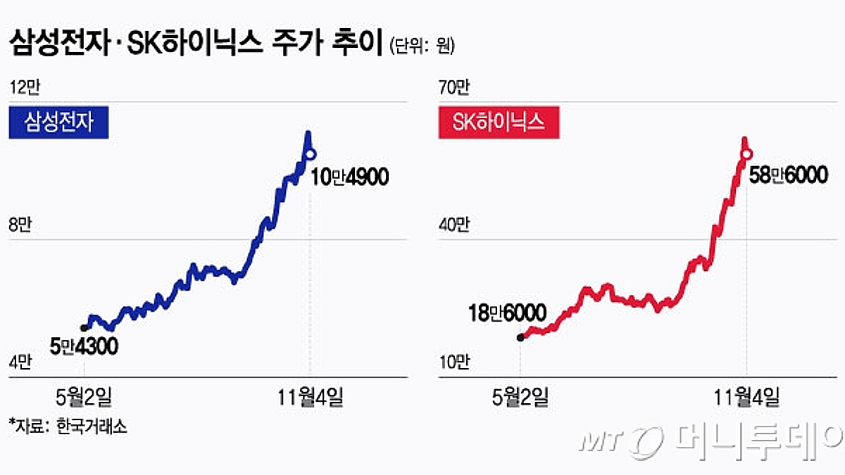 GPU 26만장 공급 흔들? 