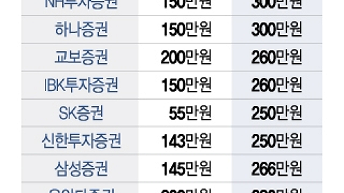 40만원→240만원…AI 바람 탄 효성중공업, 아직 갈 길 멀다 - 머니투데이