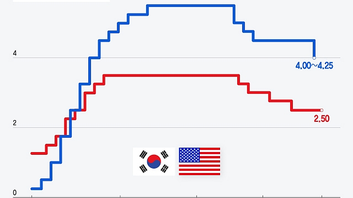 힘 받는 美금리 동결론… 연말 미장 힘 빠지나 - 머니투데이