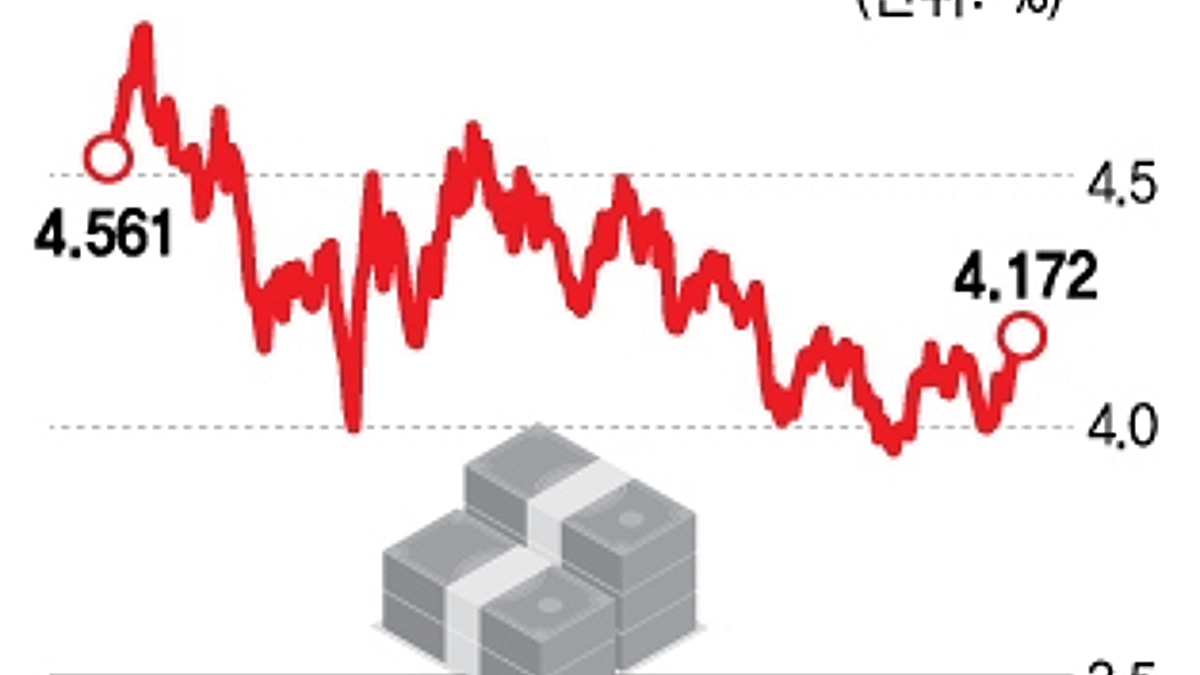 美 내년 금리 전망 불투명…금리 점도표·파월의 입만 기다린다[오미주] - 머니투데이