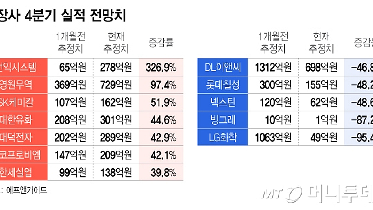 선익·영원무역… 병오년 어떤 종목 잡을까 - 머니투데이