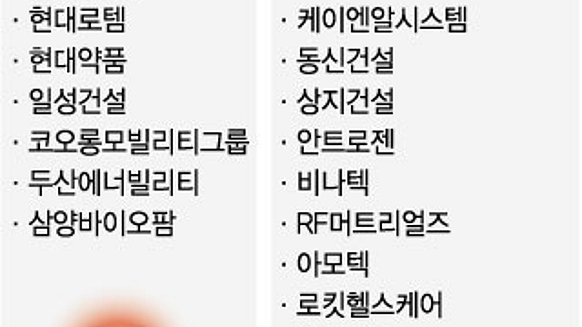 대형주에 투자경고? 이러니 국장 안 하지