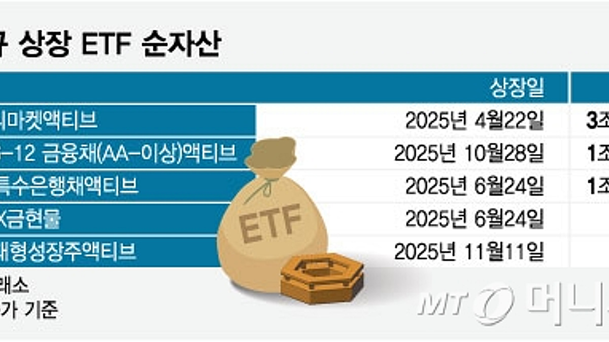 1억 넣으면 1.9억 됐다