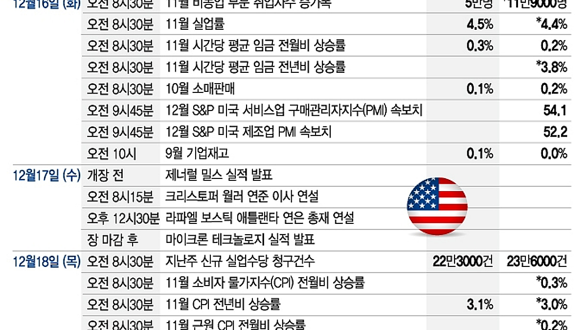 연준 판단 맞았나