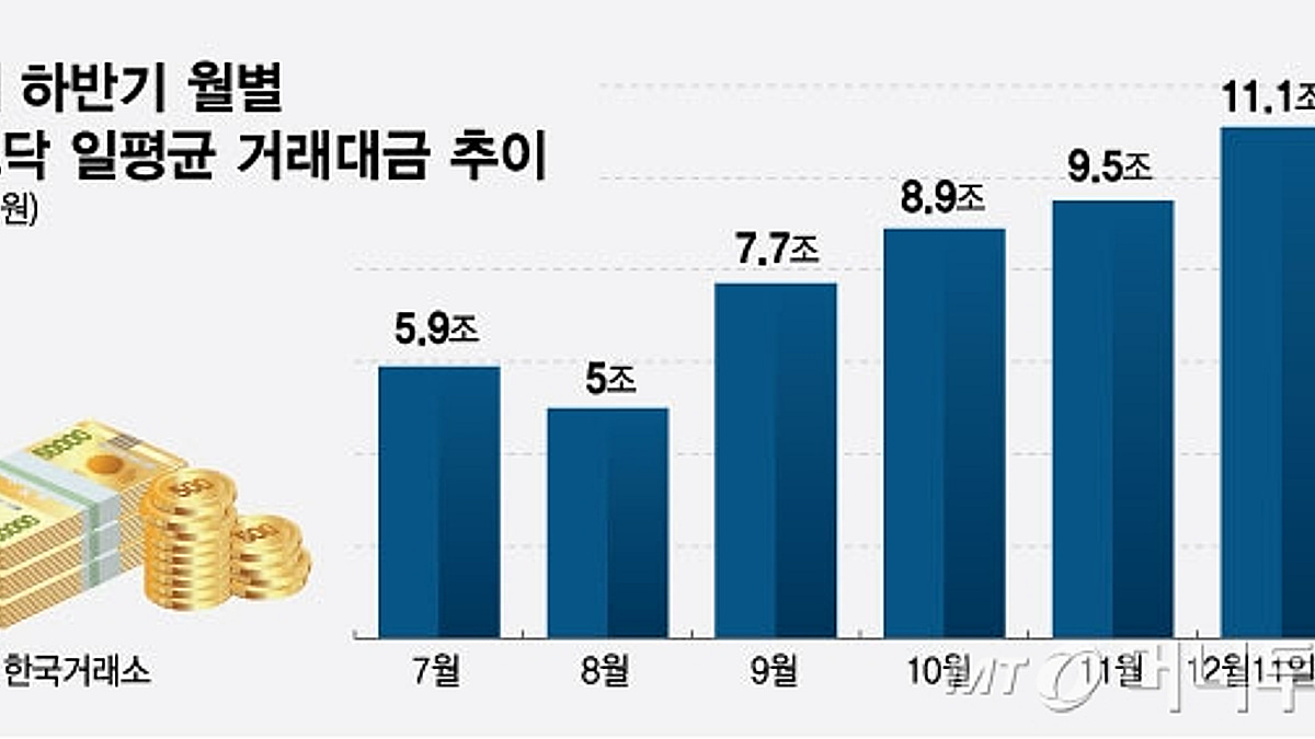 하루 거래대금 11조