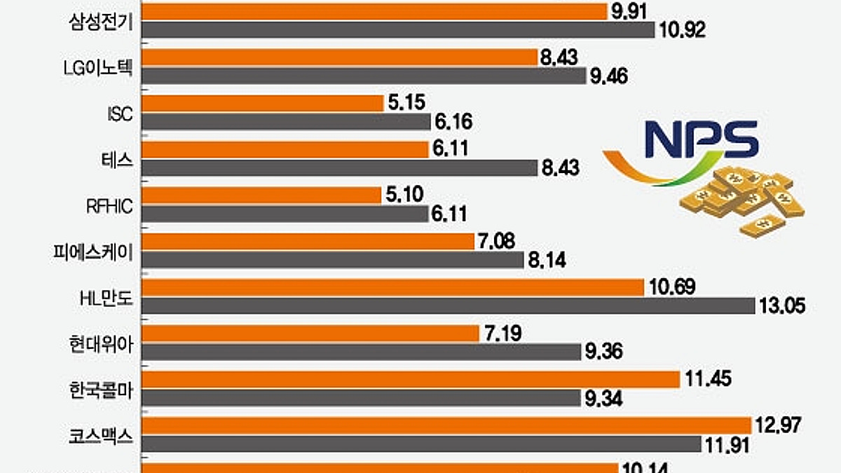 대세 계속 된다