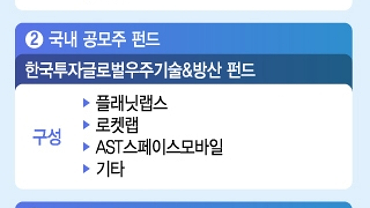 기업가치만 1180조 스페이스X, 역대급 IPO… 서학개미 투자 방법은? - 머니투데이