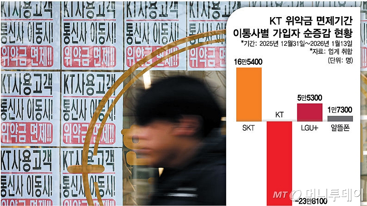 누구는 15만원, 누구는 40만원